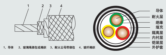 江蘇朝陽高溫線纜有限公司,電力電纜,電氣裝備用電線電纜,特種電纜