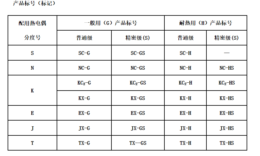 江蘇朝陽高溫線纜有限公司,電力電纜,電氣裝備用電線電纜,特種電纜 江蘇朝陽高溫線纜有限公司,電力電纜,電氣裝備用電線電纜,特種電纜