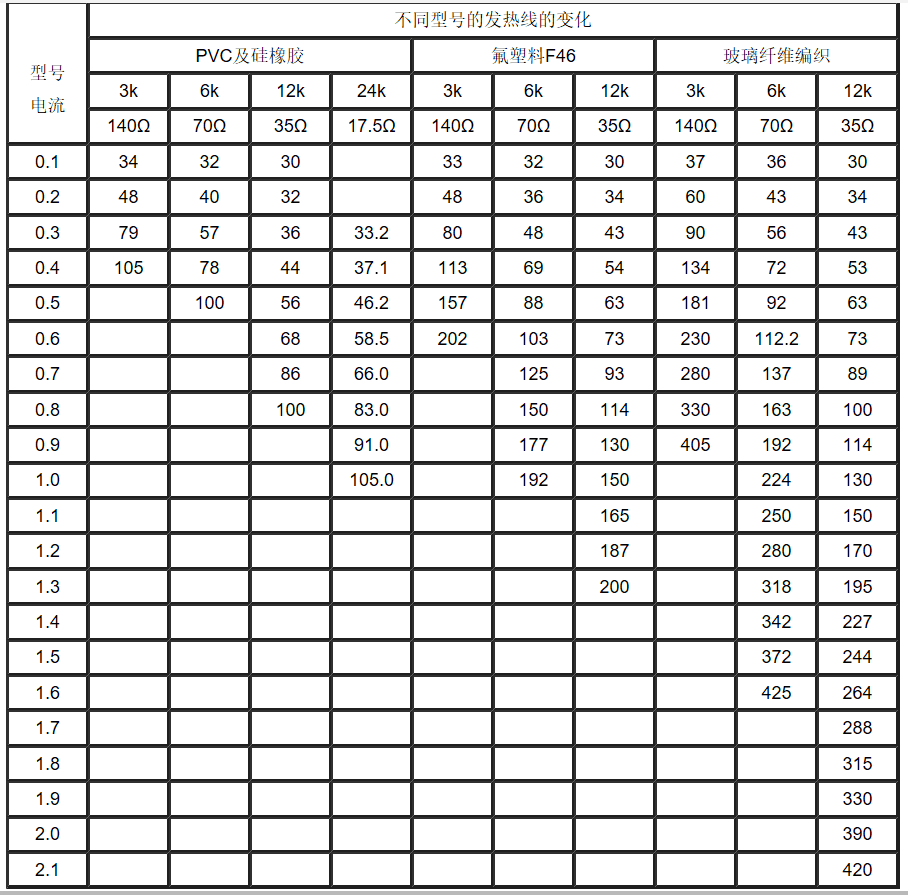 江蘇朝陽(yáng)高溫線纜有限公司,電力電纜,電氣裝備用電線電纜,特種電纜