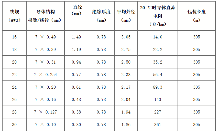 江蘇朝陽高溫線纜有限公司,電力電纜,電氣裝備用電線電纜,特種電纜 江蘇朝陽高溫線纜有限公司,電力電纜,電氣裝備用電線電纜,特種電纜