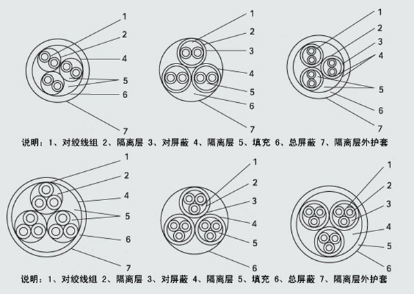 江蘇朝陽(yáng)高溫線纜有限公司,電力電纜,電氣裝備用電線電纜,特種電纜