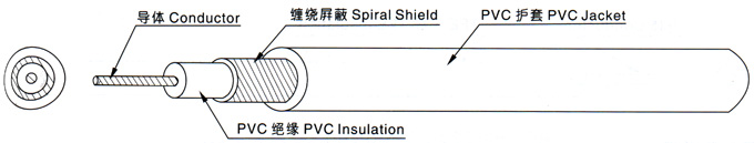 江蘇朝陽高溫線纜有限公司,電力電纜,電氣裝備用電線電纜,特種電纜 江蘇朝陽高溫線纜有限公司,電力電纜,電氣裝備用電線電纜,特種電纜