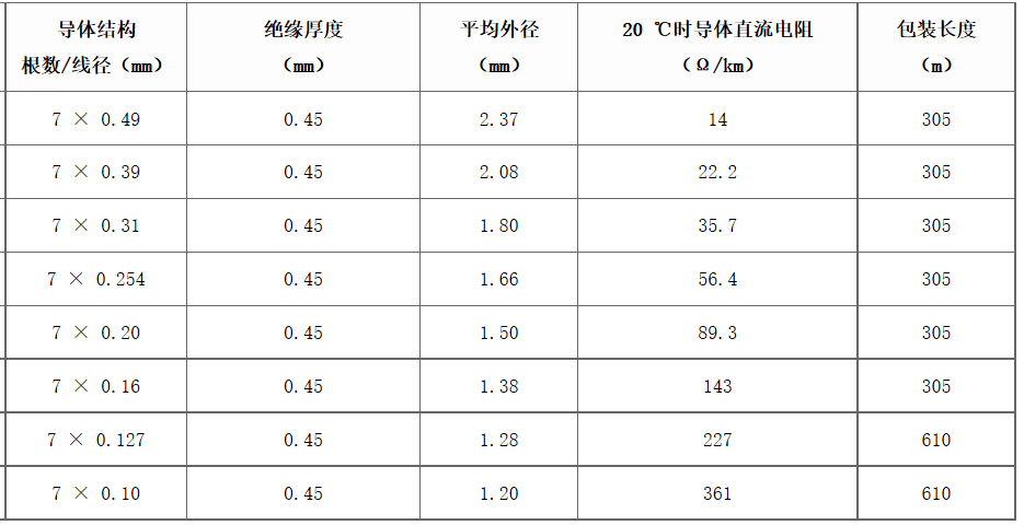 江蘇朝陽高溫線纜有限公司,電力電纜,電氣裝備用電線電纜,特種電纜
