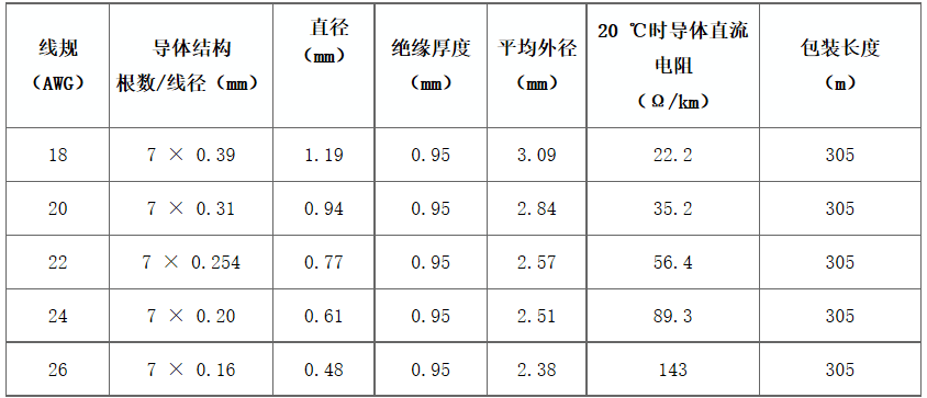 江蘇朝陽高溫線纜有限公司,電力電纜,電氣裝備用電線電纜,特種電纜