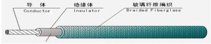 江蘇朝陽高溫線纜有限公司,電力電纜,電氣裝備用電線電纜,特種電纜 江蘇朝陽高溫線纜有限公司,電力電纜,電氣裝備用電線電纜,特種電纜