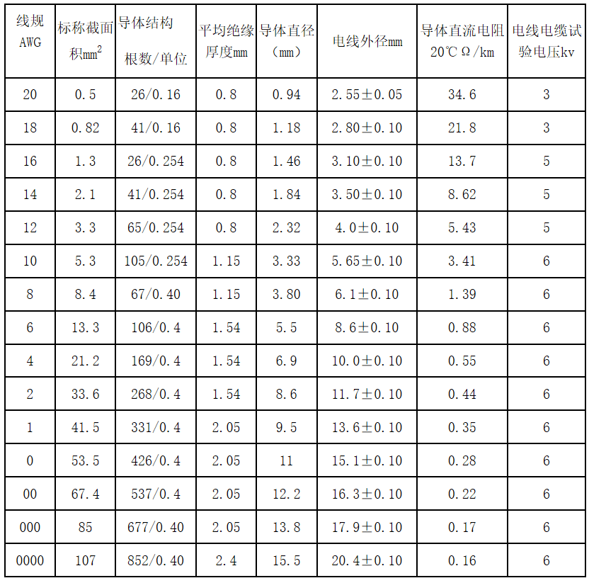 江蘇朝陽高溫線纜有限公司,電力電纜,電氣裝備用電線電纜,特種電纜 江蘇朝陽高溫線纜有限公司,電力電纜,電氣裝備用電線電纜,特種電纜