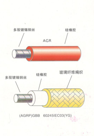 江蘇朝陽高溫線纜有限公司,電力電纜,電氣裝備用電線電纜,特種電纜 江蘇朝陽高溫線纜有限公司,電力電纜,電氣裝備用電線電纜,特種電纜