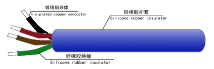 江蘇朝陽高溫線纜有限公司,電力電纜,電氣裝備用電線電纜,特種電纜 江蘇朝陽高溫線纜有限公司,電力電纜,電氣裝備用電線電纜,特種電纜