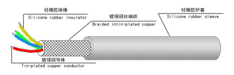 江蘇朝陽(yáng)高溫線纜有限公司,電力電纜,電氣裝備用電線電纜,特種電纜