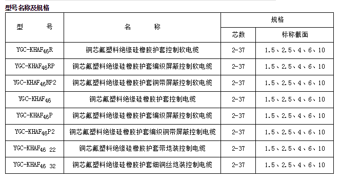 江蘇朝陽高溫線纜有限公司,電力電纜,電氣裝備用電線電纜,特種電纜 江蘇朝陽高溫線纜有限公司,電力電纜,電氣裝備用電線電纜,特種電纜