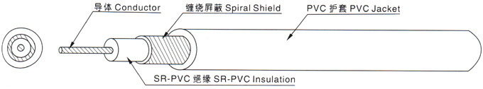 江蘇朝陽高溫線纜有限公司,電力電纜,電氣裝備用電線電纜,特種電纜 江蘇朝陽高溫線纜有限公司,電力電纜,電氣裝備用電線電纜,特種電纜