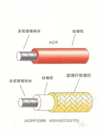 江蘇朝陽高溫線纜有限公司,電力電纜,電氣裝備用電線電纜,特種電纜