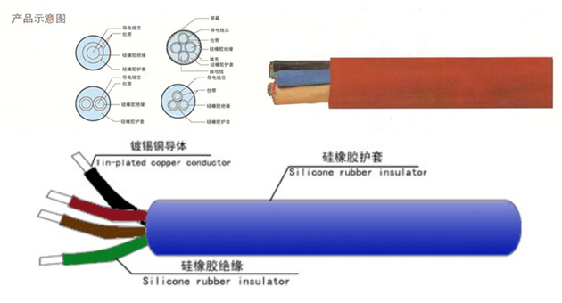 江蘇朝陽高溫線纜有限公司,電力電纜,電氣裝備用電線電纜,特種電纜 江蘇朝陽高溫線纜有限公司,電力電纜,電氣裝備用電線電纜,特種電纜