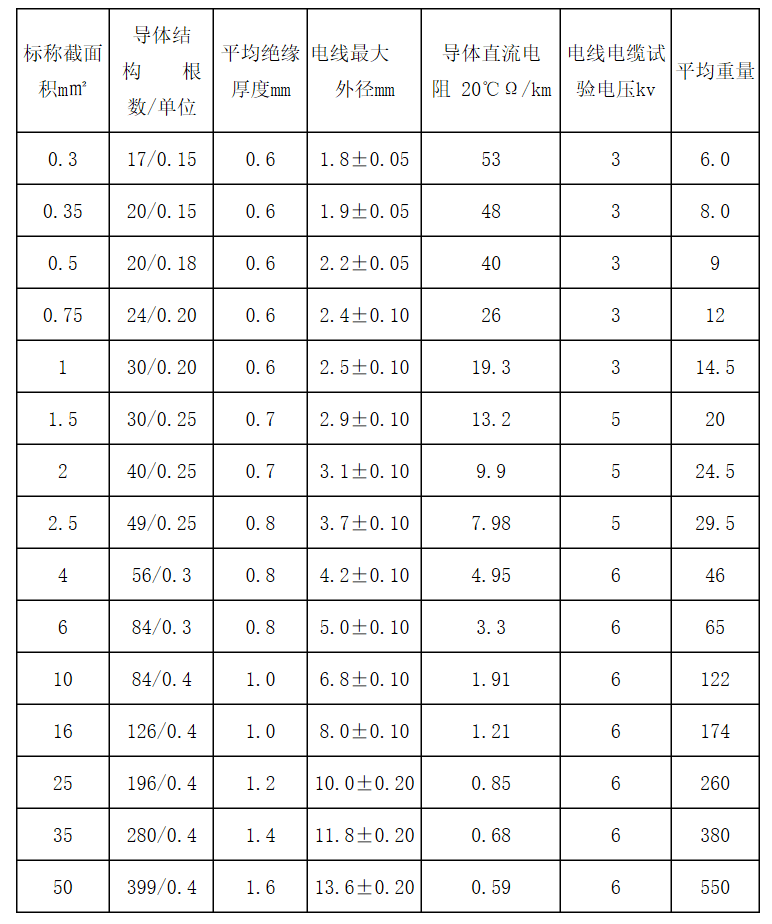 江蘇朝陽高溫線纜有限公司,電力電纜,電氣裝備用電線電纜,特種電纜